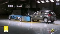 ³ Euro NCAP Crash and Safety Tests of SEAT Arona 2022