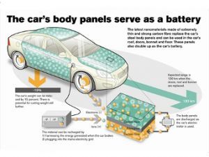 Вольво возведет электрокар с аккумуляторами в кузовных панелях