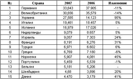 В 2008 году Украина будет №1 в Европе по продажам Мицубиси - Мицубиси