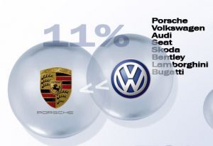 Альянс Porsche-Volkswagen может получить имя Auto Union