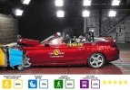- Euro NCAP: Mazda CX-5, Renault Koleos, Kia Rio     -  2