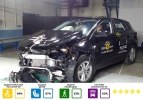 - Euro NCAP: Mazda CX-5, Renault Koleos, Kia Rio     -  4
