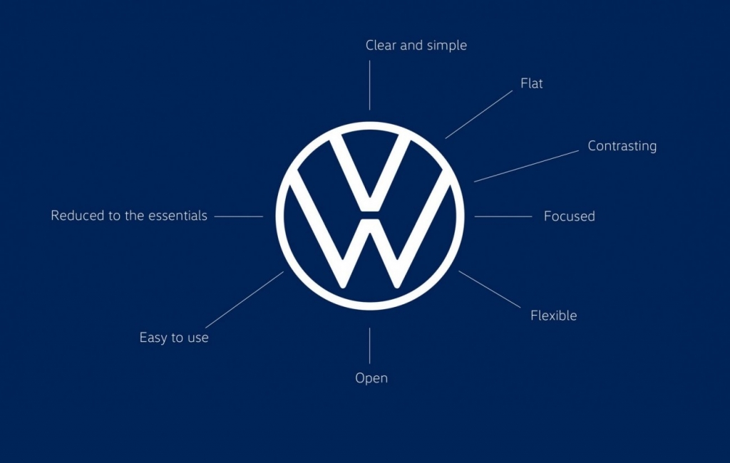 Volkswagen новый логотип