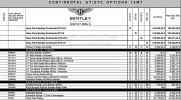 Bentley   Continental GT V8 / GTC V8 -  1