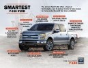  Ford F-150      -  30