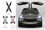 Tesla      -  11