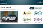 Euro NCAP   - -  11