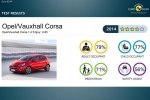 Euro NCAP   - -  1