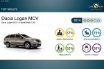 Euro NCAP   - -  2