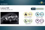 Euro NCAP   - -  4