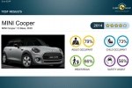 Euro NCAP   - -  6