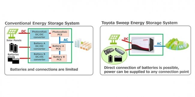 Toyota ��������� � ������������ ������� ������� ����������� ����㳿 �� ����� �/� �����������