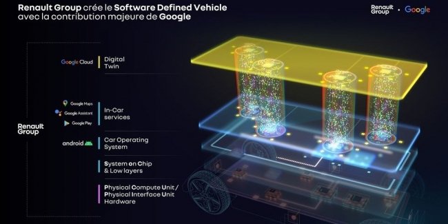 Google разом із Renault працюють над розумною платформою для автомобілів