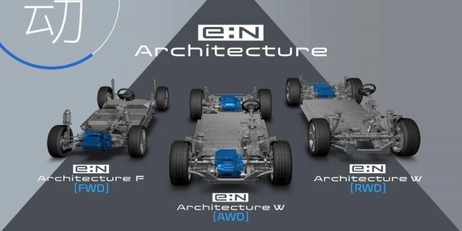 Honda      e:Architecture  