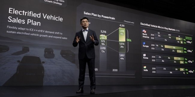 KIA   :      2025 