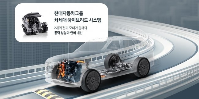 Гібридні моделі Hyundai стануть потужнішими та економічнішими