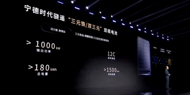 CATL презентувала нові акумулятори для авто із запасом ходу до 1500 км