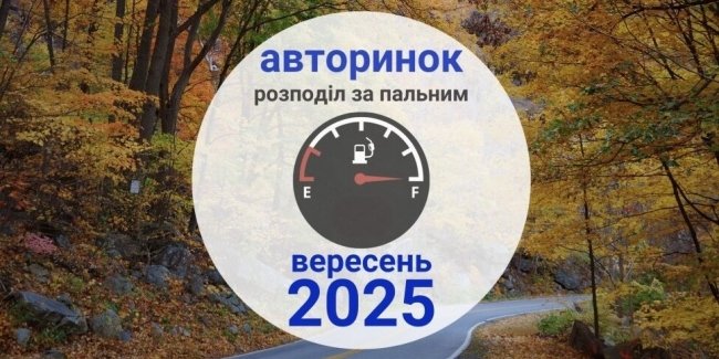 ����� ��������� �� ����������� ���������: ������� ������� 2025