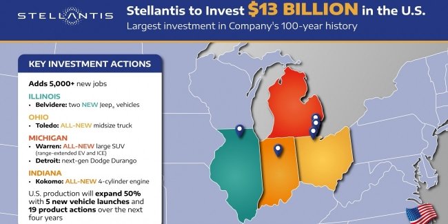 Stellantis ������� 13 ���� ������ � ����������� � ���