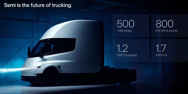 Tesla ������� ������ �� ���������� ���������