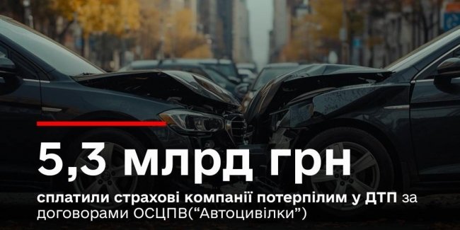 ������ �������� ������� �������� �� ���������� � 2025 ����