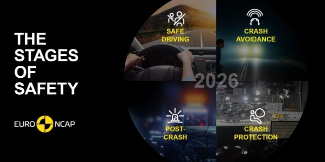 Euro NCAP ���������� ����� ������� ����-�����