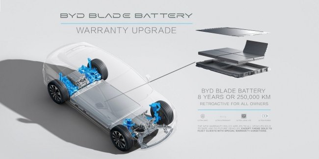 �������� BYD ������������ ������ ������� ������