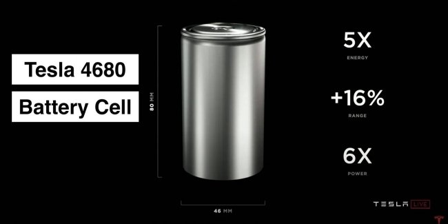 Tesla ���� ��������� ������� �������� ��� ����������� 4680