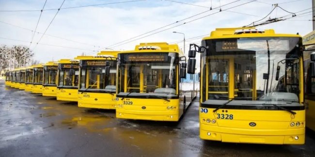 ����������� ������� 2025 ����