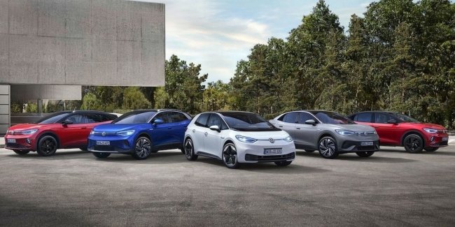 ������� �������������� ����������� � ����� �� 2025 ��