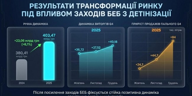 ��� ������� ��� ������� � ������� � �������� ���