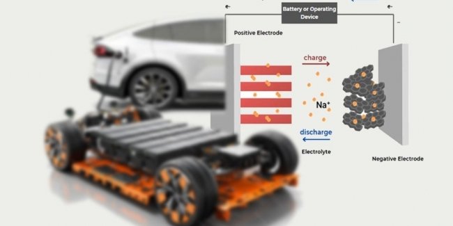 ����������� ������� ��������� � ��������� �����