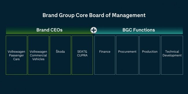 Volkswagen Group ��������� ���� ������ ����-���������� ��������� ��� ��������� �����������