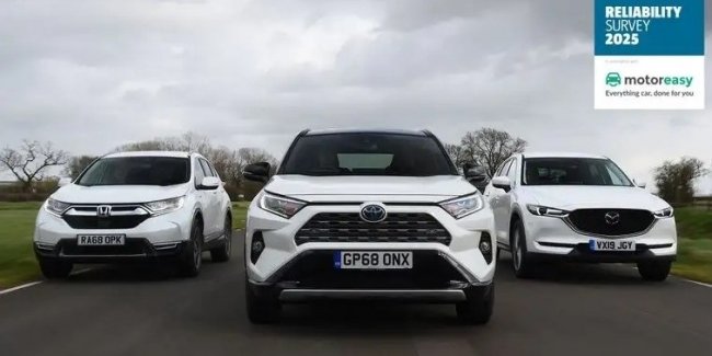 WhatCar ������ 10 ������������ ������� ���������