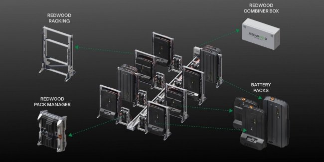 ����� Rivian ����������� �� �������� ������������ �� ������������