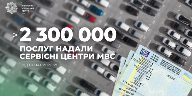 ³� ������� 2026-�� ���� ������� ������ ��� ������ ����� 2,3 ��� ������