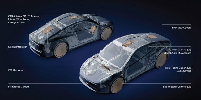 Tesla ����������� Starlink � ������������ ���� Cybercab