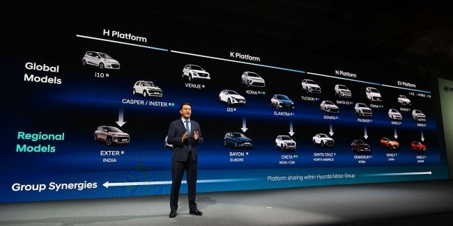 Hyundai ��������� ����� ������ ���� ����� �����