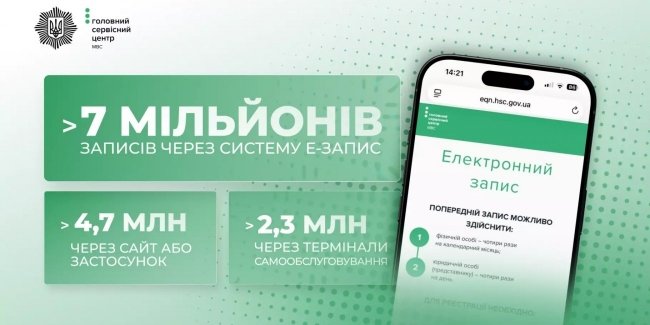 ����� 7 �������� ������: �� ��-����� ����� ��������� ������ � �������� ������� ���