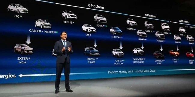 ���������� Hyundai ������� ���������� ��� ������� ���������� ���������� ���������� �������������