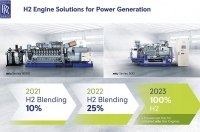 Rolls-Royce розробляє двигуни для локомотивів з водневими паливними елементами