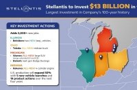 Stellantis  13      