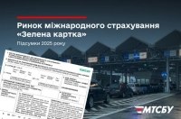 ����� ����������� ����������� ������� ������ � 2025 ����: ������ ���� �� ����������