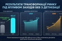 ��� ������� ��� ������� � ������� � �������� ���