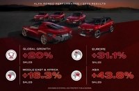 Alfa Romeo � 2025 ���� ������ ��������� ������