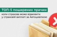 ������������� ������� ������ � �������� ������ �� �������������