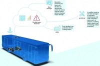 ZF ����������� ������ �������㳿 ��� ��������