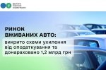 ����� �������� ����: ������� ����� �������� �� ������������� �� ������������ 1,2 ���� ���