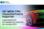 167 ��� ��� ������������� �������: ����������� �� ������� ������ �� ����� 60 �������