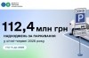 �� �� ���� �� ������� ������� ������� 112,4 ��� ��� ����� �� ���� ��� ���������� ������������ ������